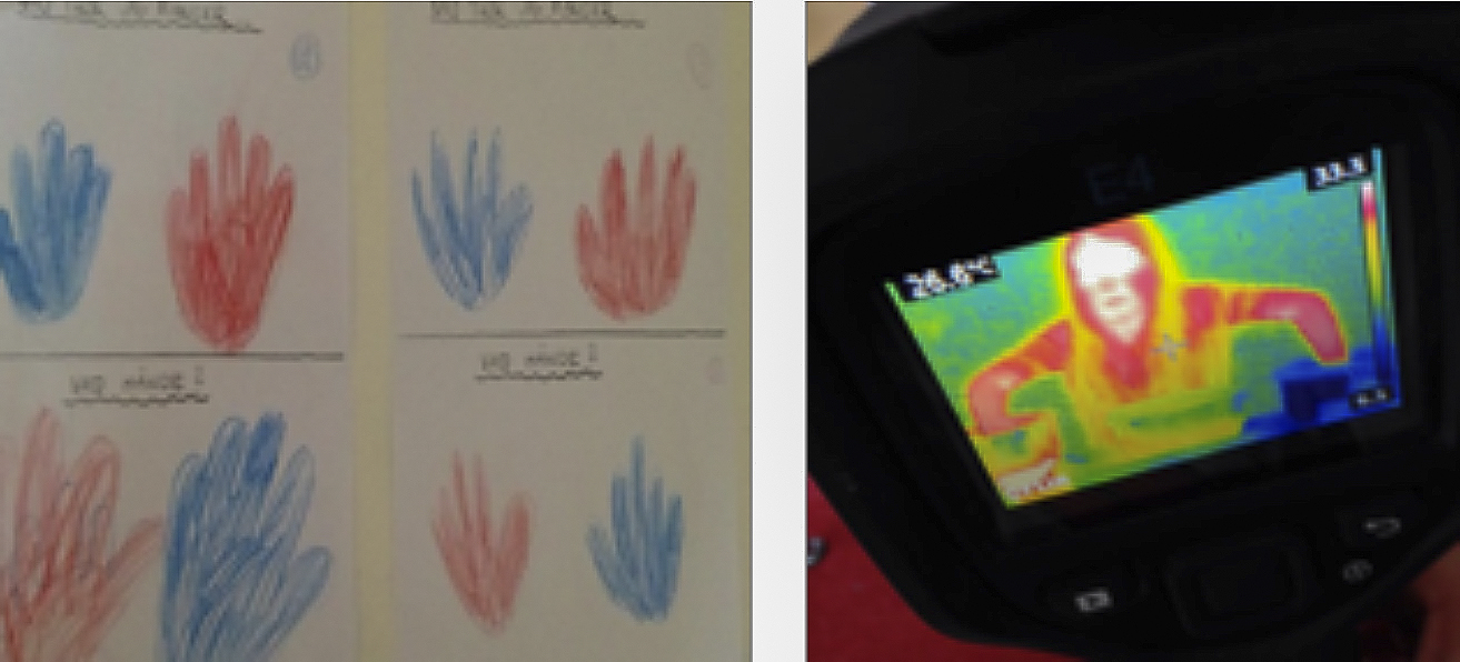 Bilder på blå och röda händer, som har stoppats i kallt respektive varmt vatten.